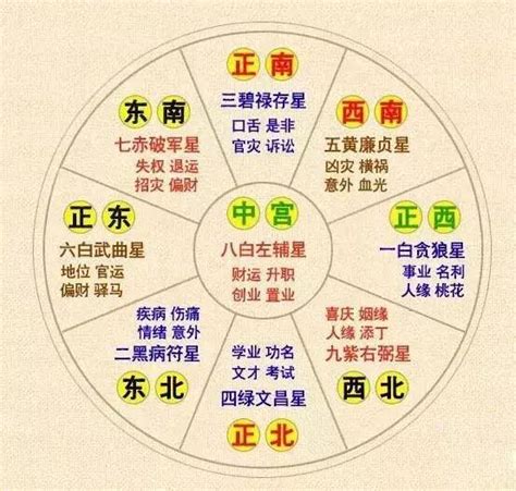 九運大門向西北|風水大師：西北大門有何講究？